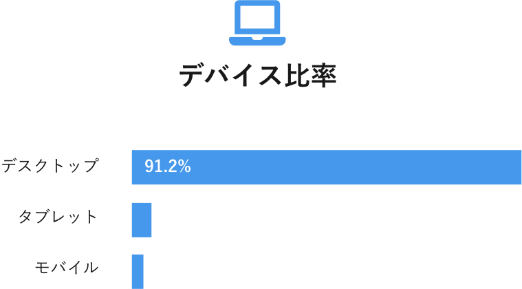 デバイス比率