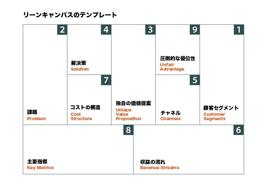 リーンキャンバステンプレート