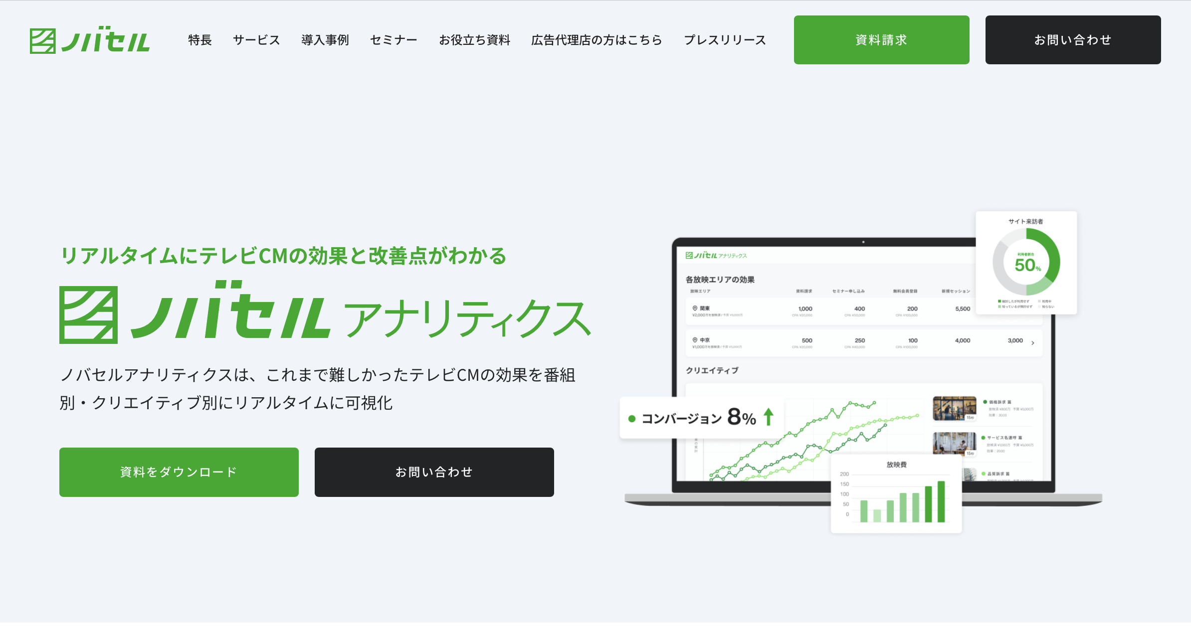 ノバセルアナリティクス - 特徴・機能・料金など