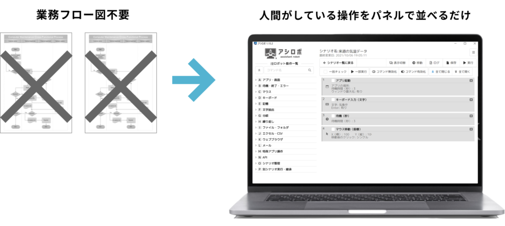 業務フロー図不要で操作が進められる