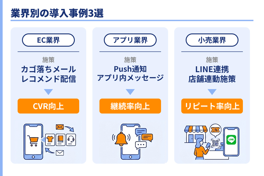BtoC向けMAツールの業界別の導入事例3選