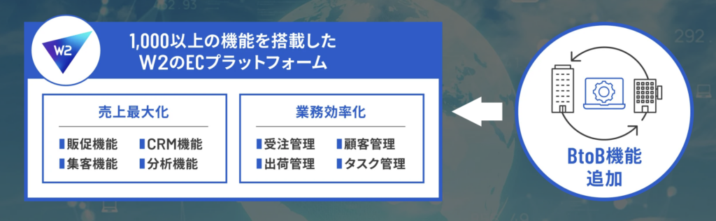 W2 BtoB向け ECプラットフォームの特徴