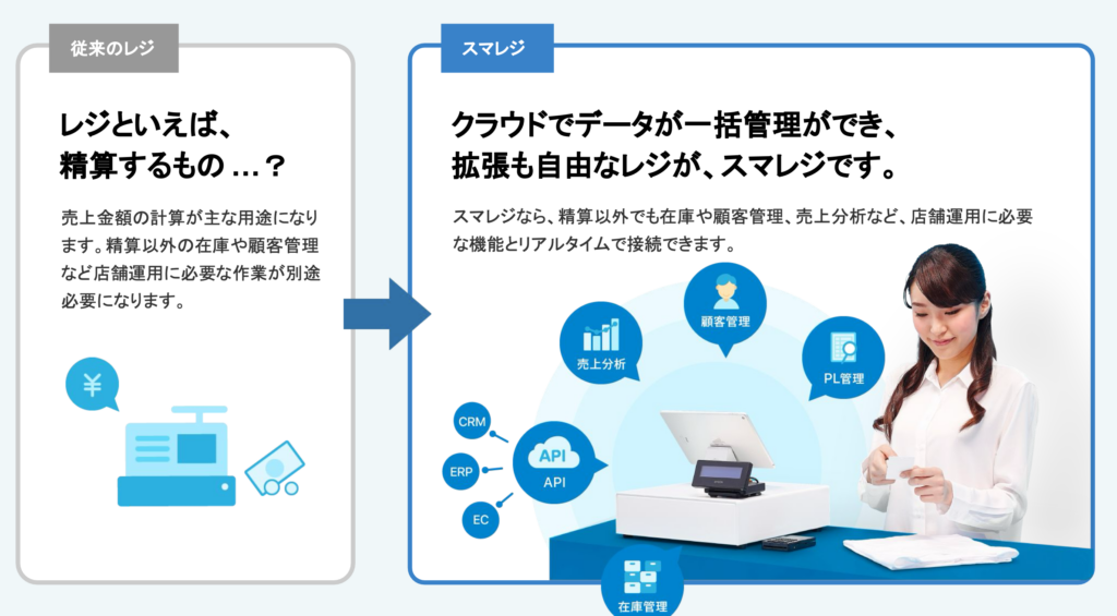 スマレジとは