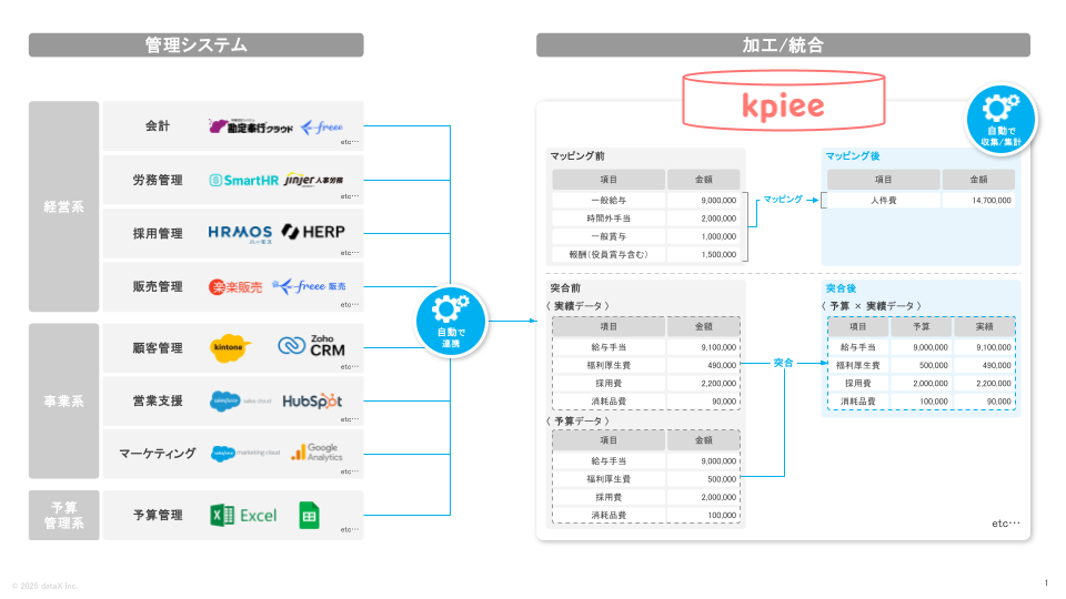 kpieeの特徴を解説したイラスト