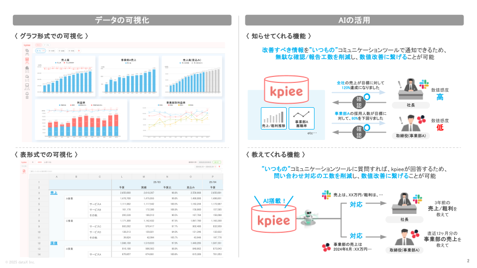 kpieeの特徴を解説したイラスト