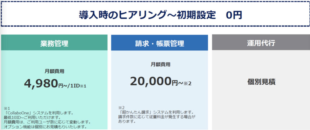 CollaboOneの料金プラン