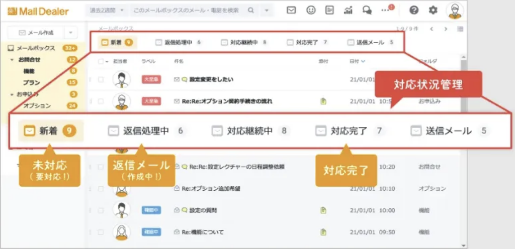 楽楽自動応対とは