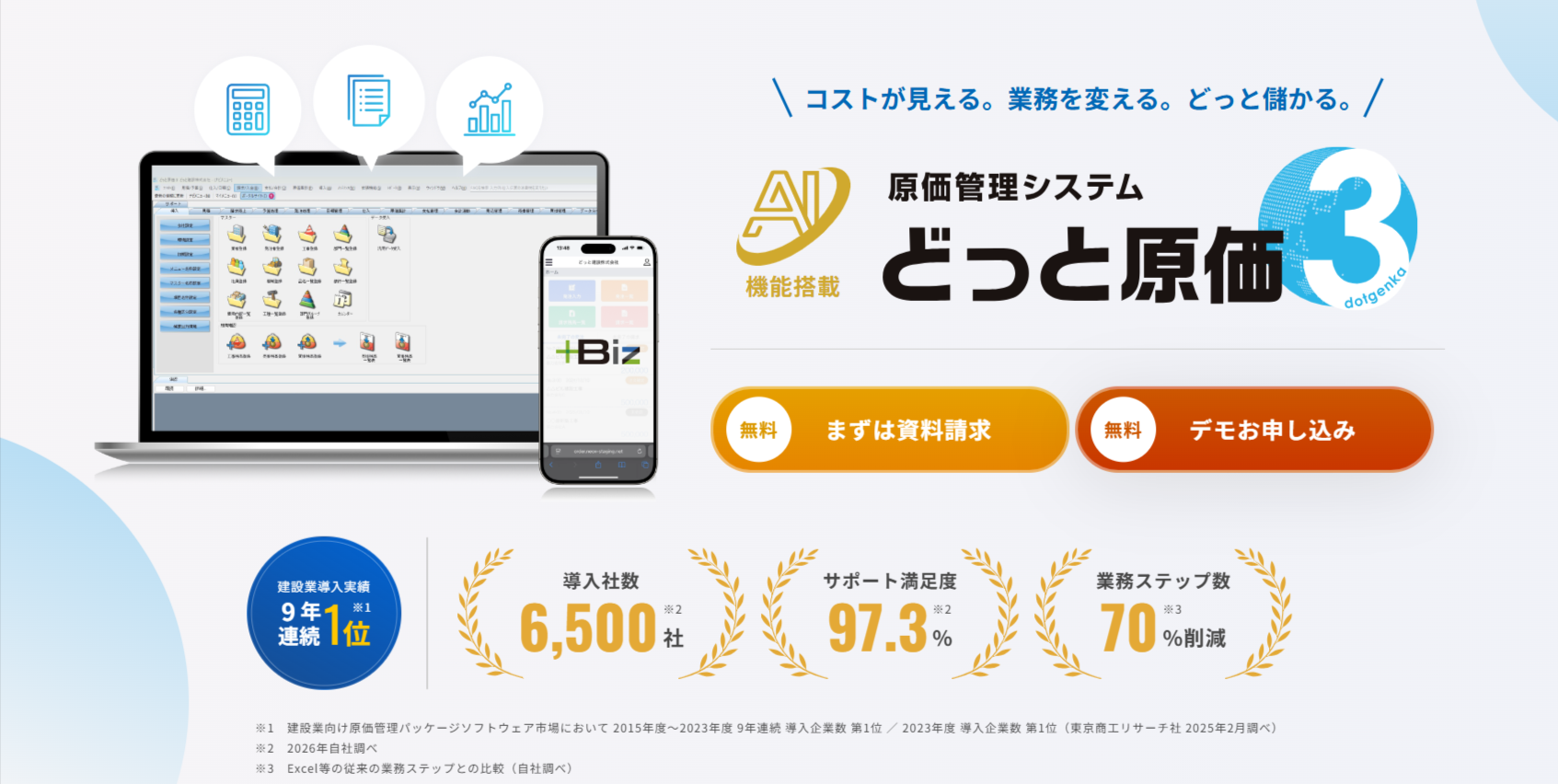 原価管理システム「どっと原価3」のパソコンとスマホの画面イメージ。建設業導入実績9年連続1位、導入社数6,500社、サポート満足度97.3%、業務ステップ70%削減